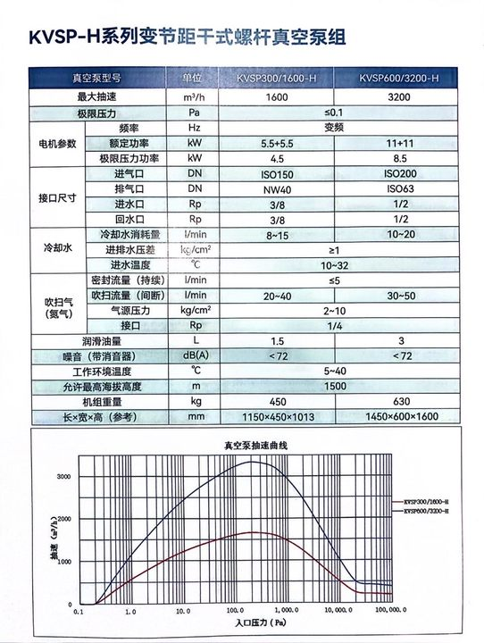 開山干式真空泵(圖1)