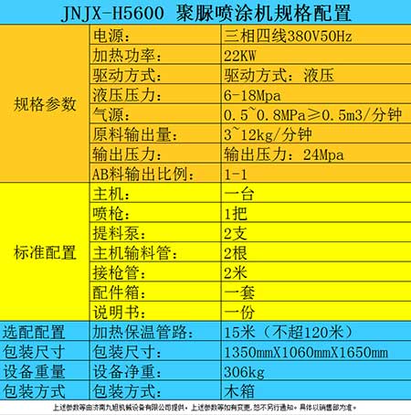 防腐涂料噴涂機器(圖2) 防腐涂料噴涂機器參數表